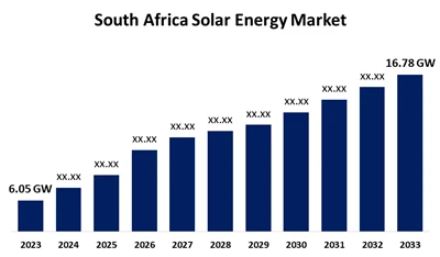 Rast fotonaponske industrije u Južnoj Africi u 2025.: 928MW Q1 Dodaci i ključ...