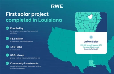 Meta{0}}Podržana 100MW solarna elektrana Lafitte u Louisiani završava izgradnju