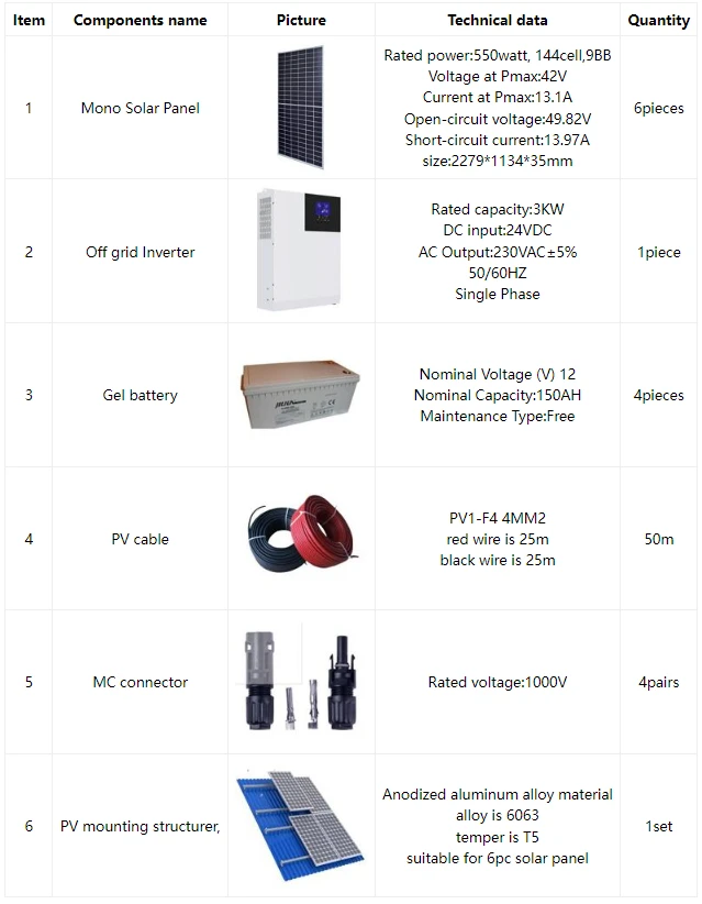 3kw 3kw