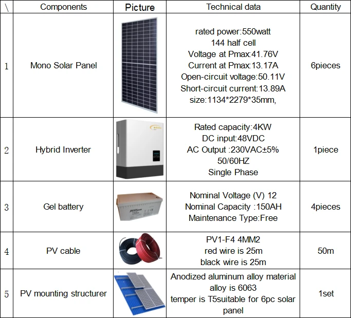 hybrid solar panel system hybrid solar panel system