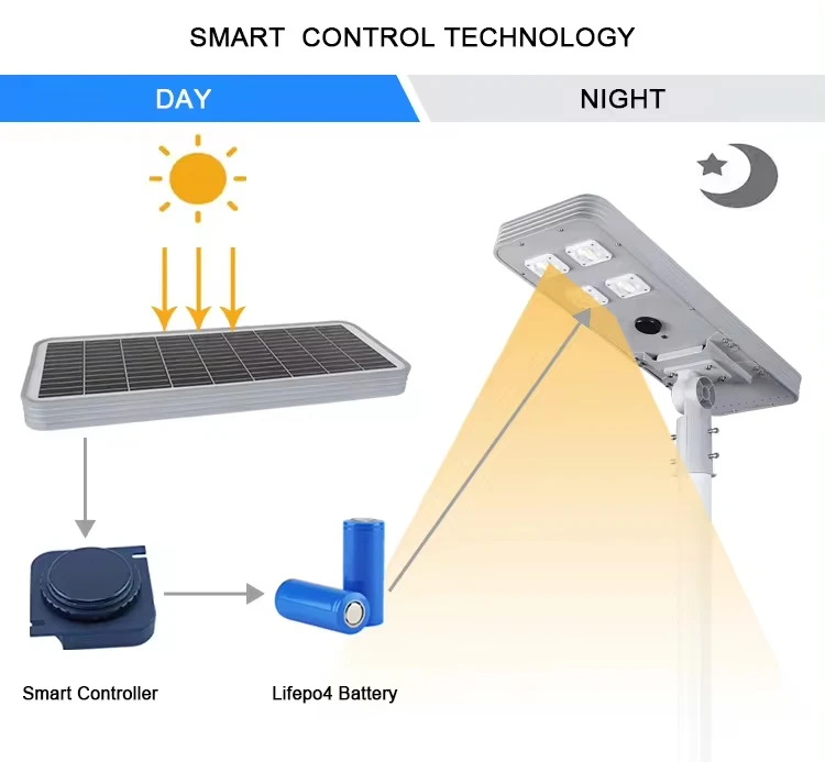 led solar lights outdoor