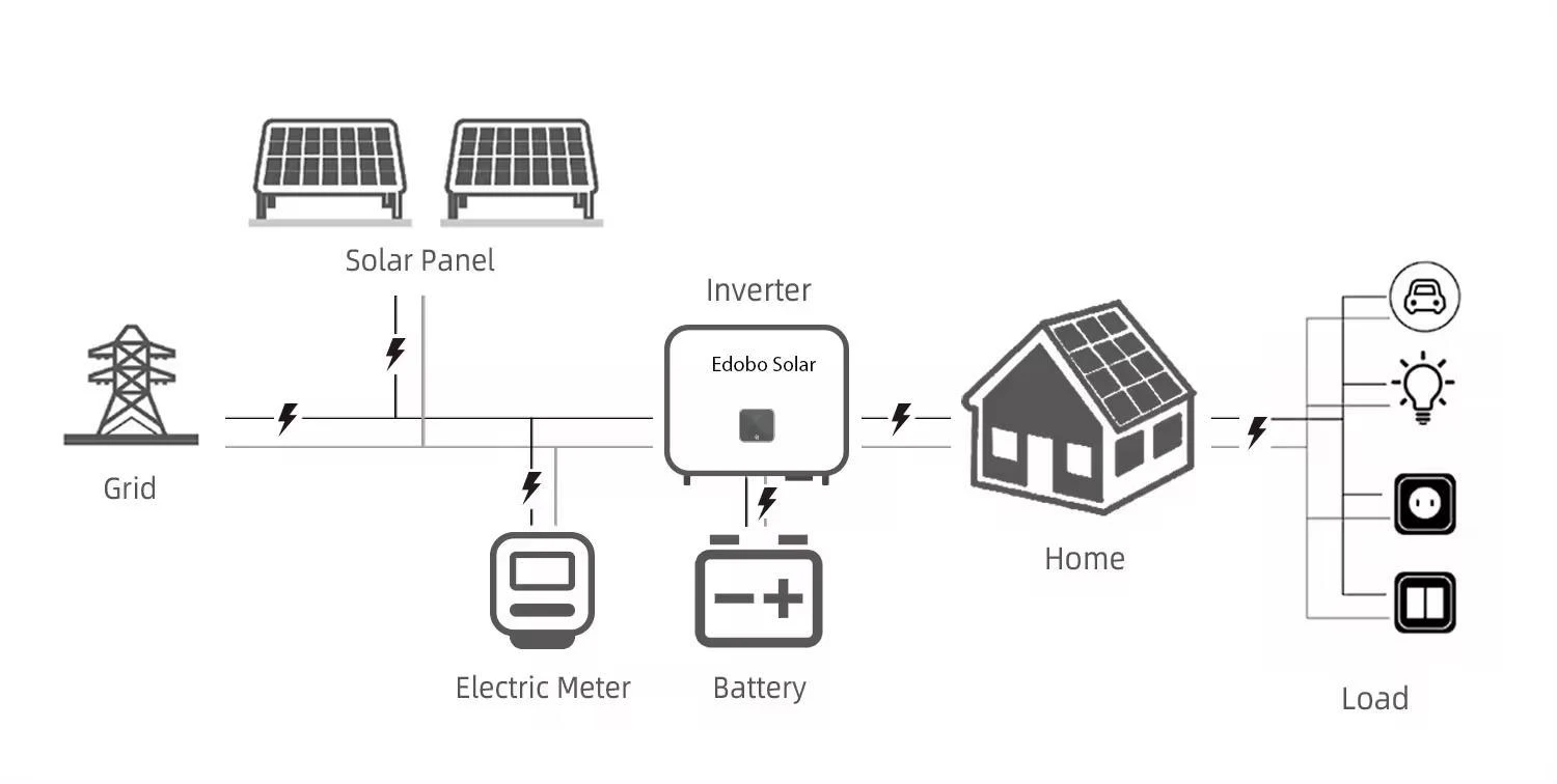 household use customized hybrid solar system household use customized hybrid solar system