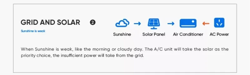 solar air conditioner solar air conditioner