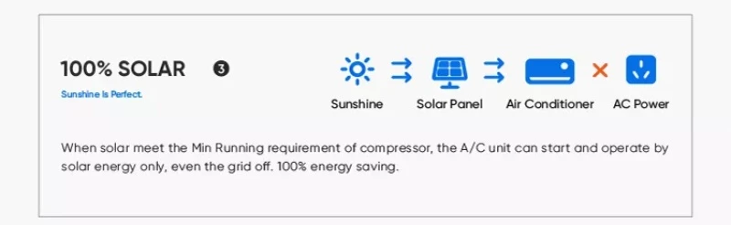 solar air conditioner solar air conditioner