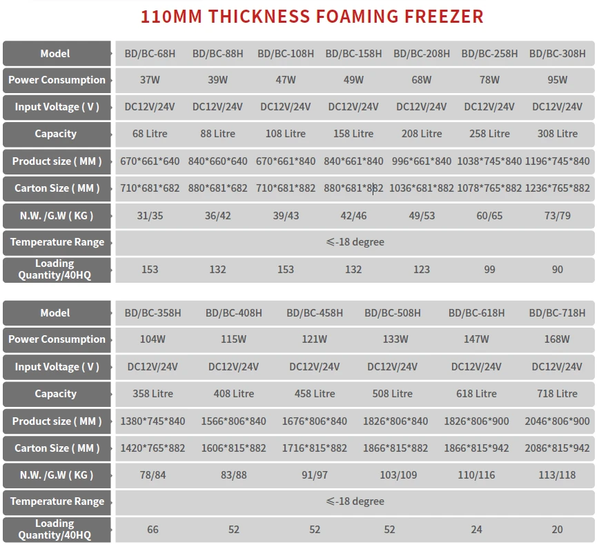 110mm Solar Freezer